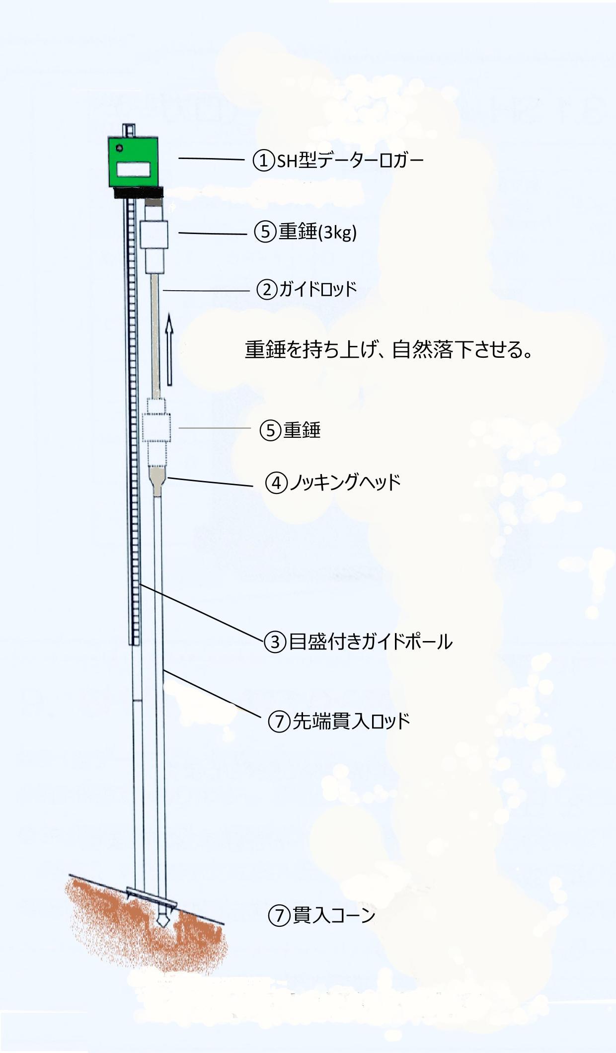 ＳＨ貫入試験機組立図